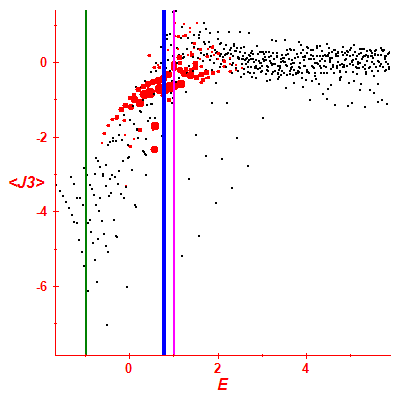Peres lattice <J3>